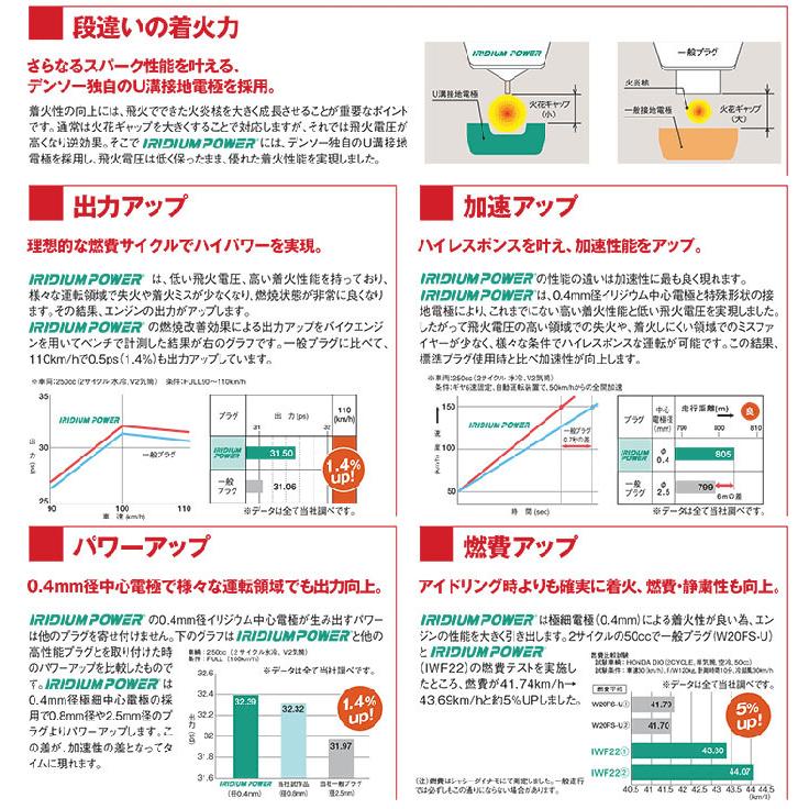 シビック/フェリオ/シャトル EN2 デンソー DENSO IK22 [5310] 4本 1台分 プラグ イリジウム パワー 送料無料｜partsking｜03