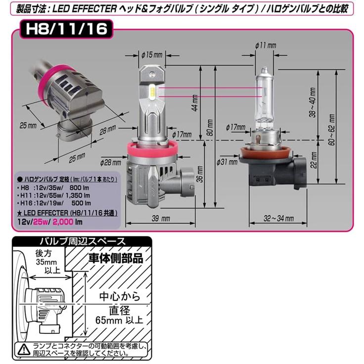 ヘッドライト フォグランプ LED H8 H11 H16 4000lm 4000K 温白色 12V 2本入 取付簡単 E102HFB IPF E102HFB E1E1