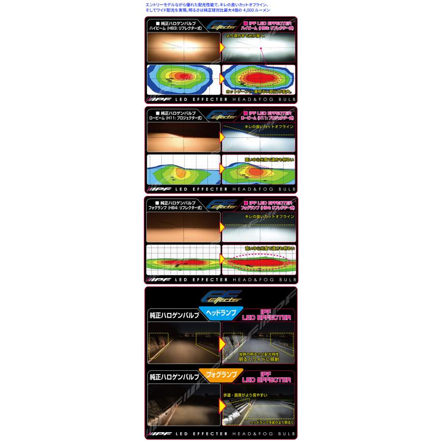IPF ヘッドライト フォグランプ LED PSX26W 6500K ホワイト 12V用 2本