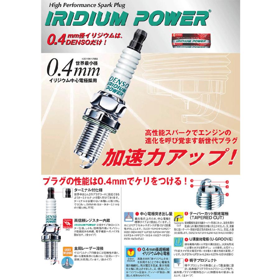 R1 RJ1・RJ2 デンソー DENSO IXUH22 [5353] 4本 1台分 IRIDIUM POWER プラグ イリジウム パワー 送料無料｜partsking｜02