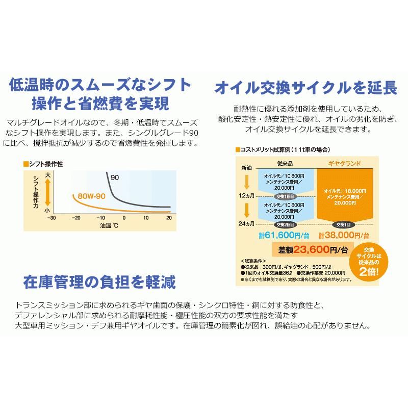 ENEOS ディーゼル DH-1 15W40 20L JXエネルギー社 CF級 ディーゼル