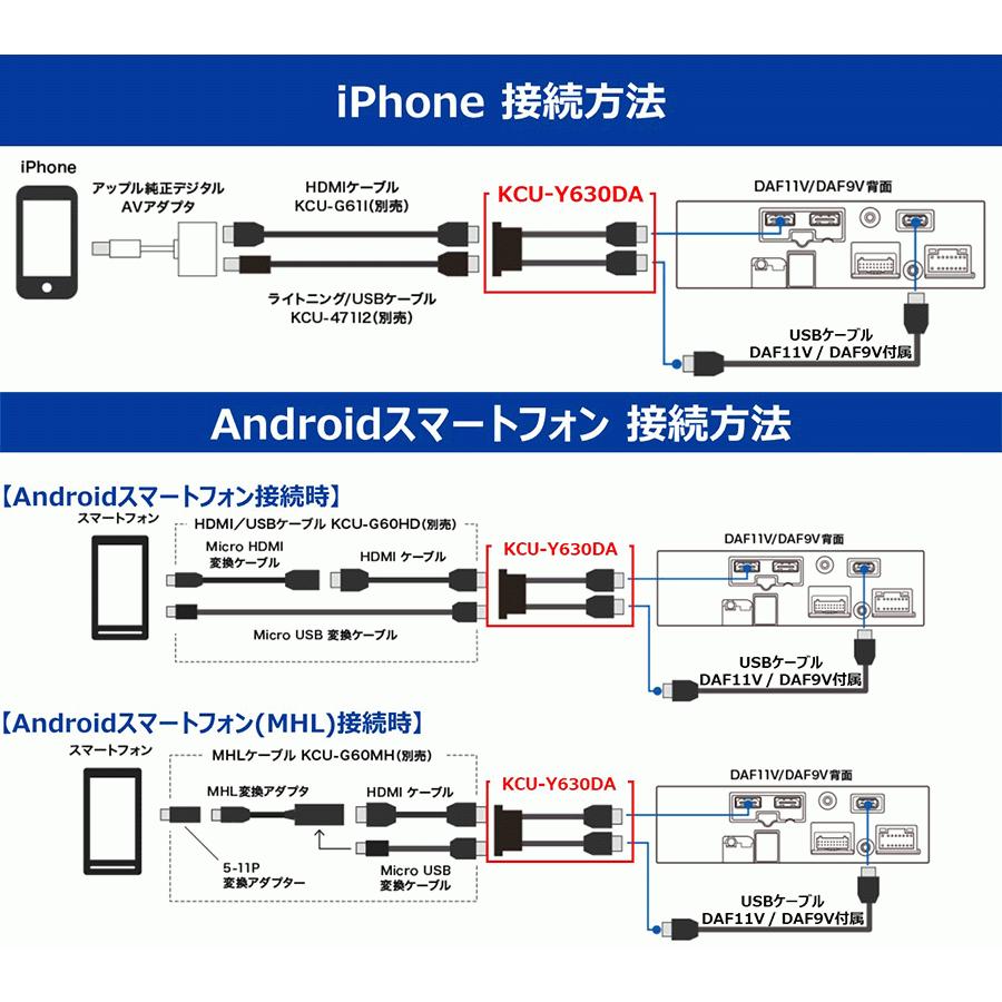 ALPINE（アルパイン） ディスプレイオーディオ専用 ビルトインUSB/HDMI