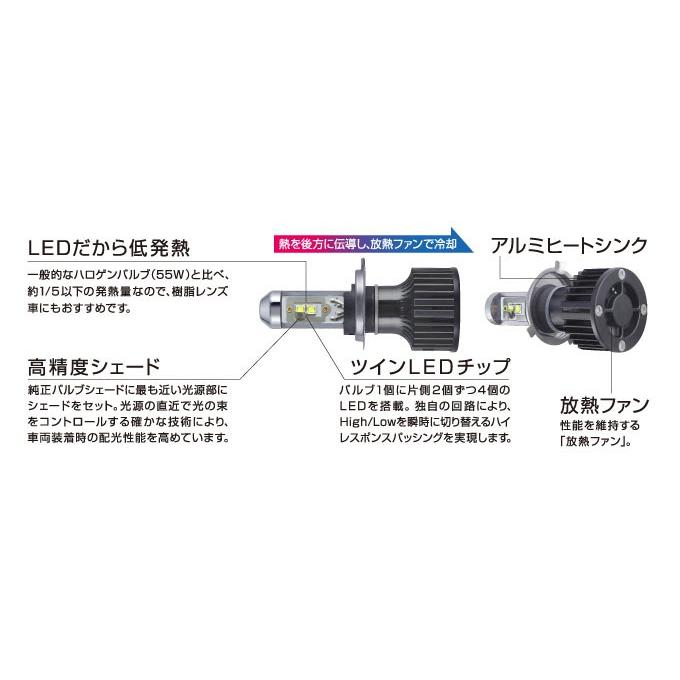 PIAA LEDヘッドライトバルブ H4 LEH100 プレオ+（プレオプラス） LA300,LA310｜partsking｜05