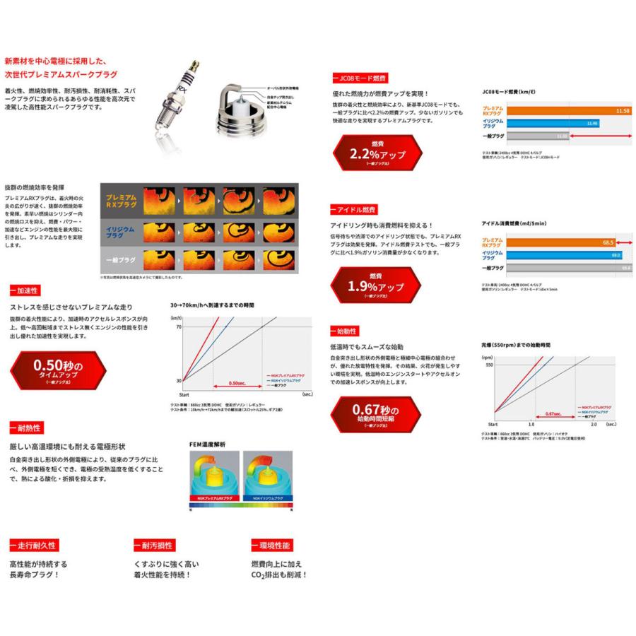 SLK200 CBA-172448 プレミアム RXプラグ LKR7ARX-P [90020] 4本 1台分 Premium RX PLUG NGK製 送料無料｜partsking｜02