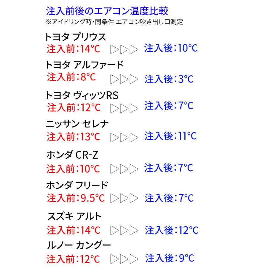 エアーコンディショナーフィックス マイクロロン 50cc 1.8オンス 代替フロン134a専用 燃費改善 冷房効果上昇 カーエアコン添加剤｜partsking｜05