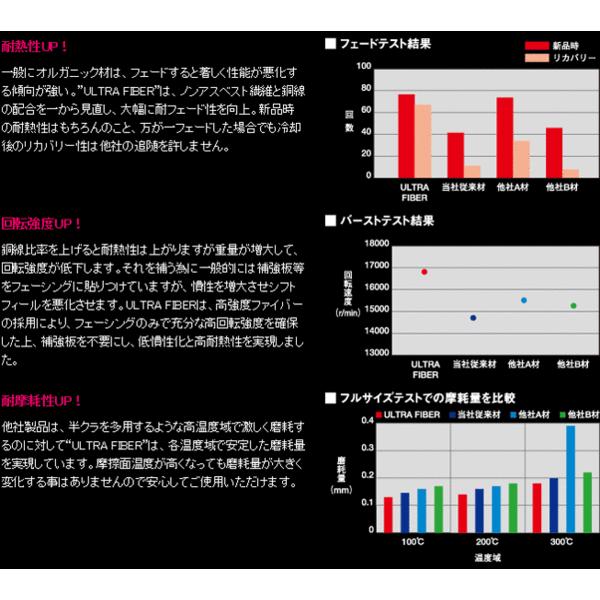 EXEDY ウルトラファイバー クラッチ ND23H フェアレディZ Z33（後期