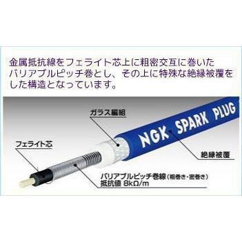 NGKプラグコード スカイライン HR32 HR33 （RB20E） RC-NX81A 送料無料