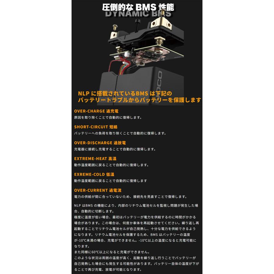 12V 250A リチウムパワー スポーツバッテリー ロングライフ NLP5 NOCO NLP5の画像