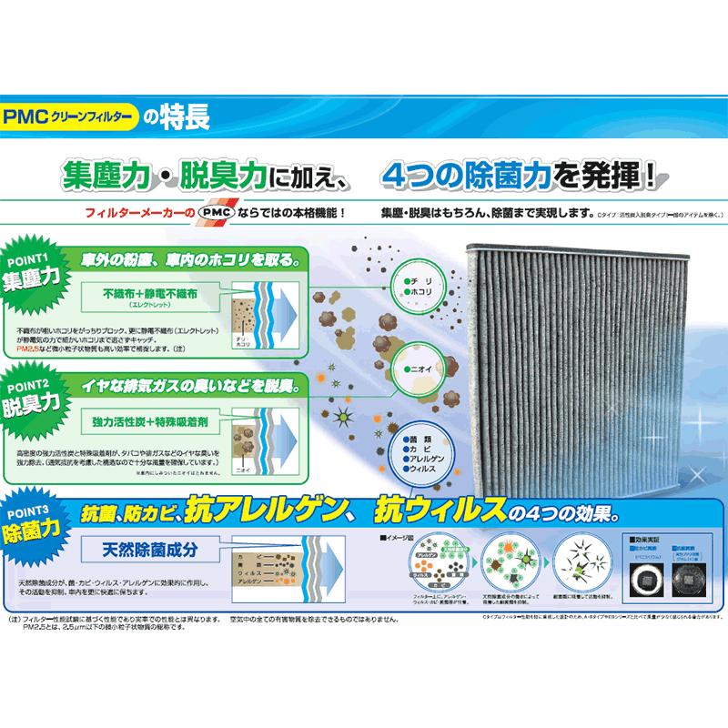 アクティブフィルター BACF22G5N1 (2台セット)（バラ売り可） プレオ RA1 RA2 RV1 RV2 パシフィック工業 PMC エアコンフィルター PC