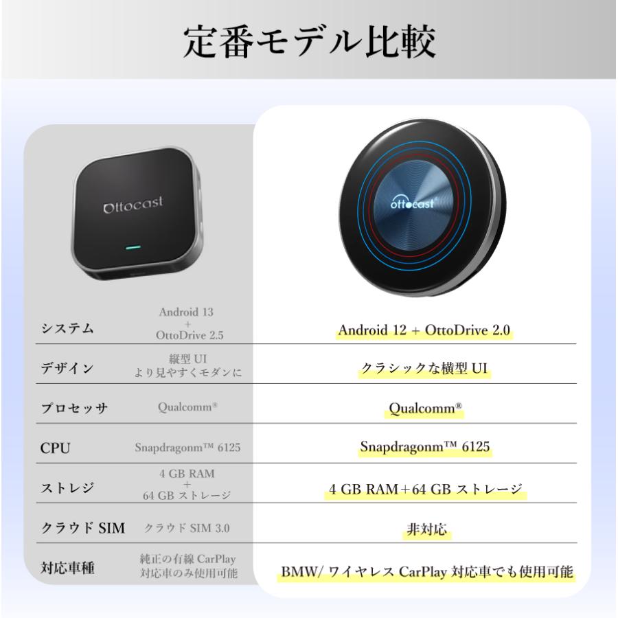 レビューで特典プレゼント】正規代理店 1年保証付 BMW専用モデル