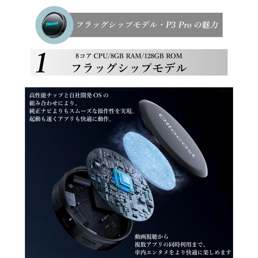 【新古品】Ottocast P3 Pro・リモコン・車載ホルダー　セット レビューで特典プレゼント】正規代理店 1年保証 OTTOCAST P3 Pro PCS61