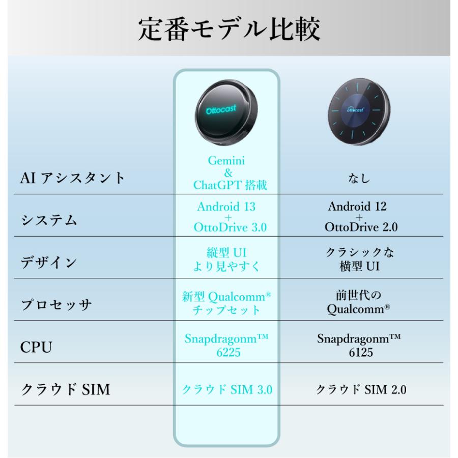 レビューで特典プレゼント】正規代理店 1年保証 OTTOCAST P3 Pro PCS61