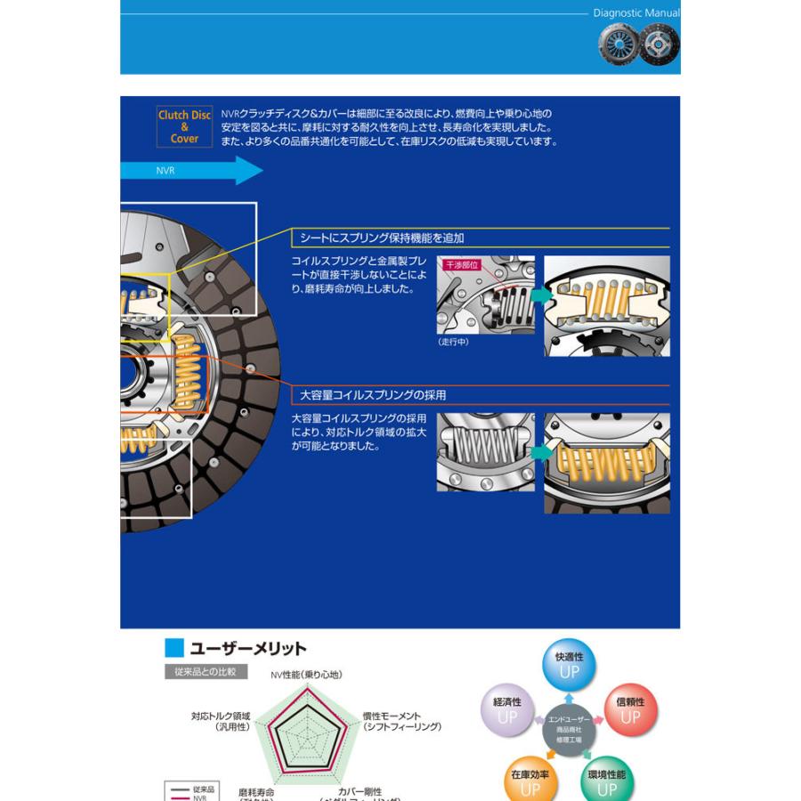 人気激安 ハイゼット S210 Aisin製 クラッチセット クラッチキット Pkd 004k クラッチディスク クラッチカバー レリーズベアリング 3点セット アイシン 送料無料8 1円 Aynaelda Com