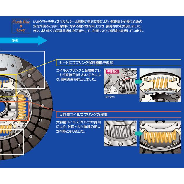 アイシン アトレー S210 AISIN製 クラッチセット クラッチキット PKD