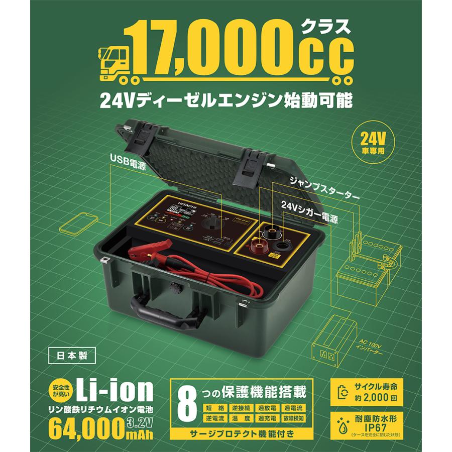 24V車用 ポータブルパワーソース PS-24V カーライフ用品 ポータブルパワーソース ジャンプスターターの画像