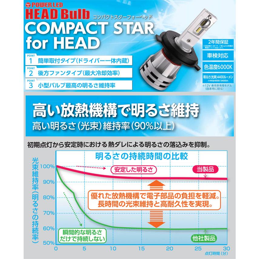 LEDヘッドバルブ  HB3/4 コンパクトスターフォーヘッド RGH-P792 6000K 4400lm 白色 12V/24W レーシングギア RG 2個入り｜partsking｜02