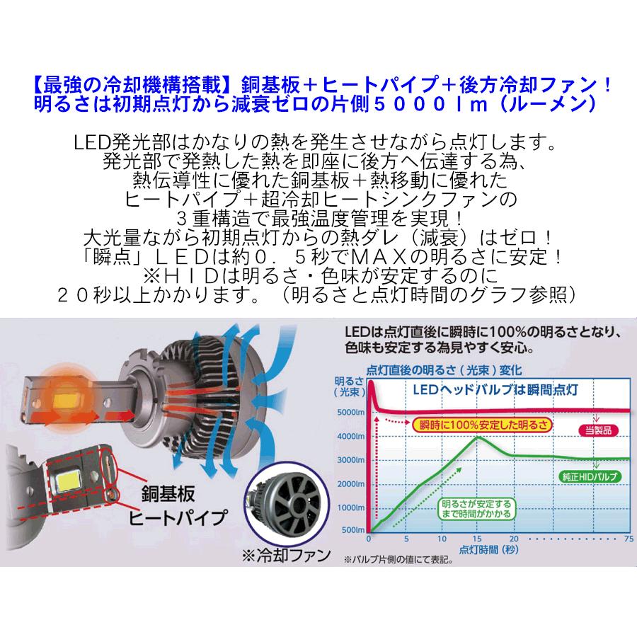 純正HID交換用LEDヘッドバルブ D2S プロジェクターランプ専用 純正HID交換用LEDヘッドバルブ D2S プロジェクターランプ専用