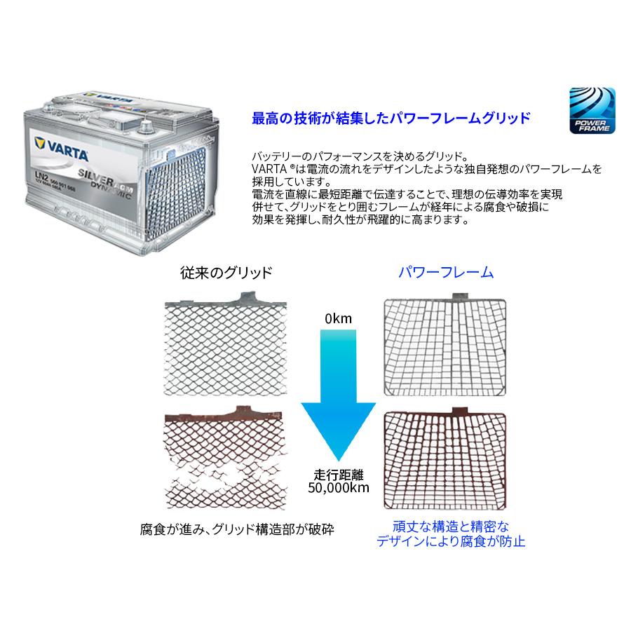 VARTA LN3 EFB SILVER シルバー バルタ 輸入車用バッテリー カー