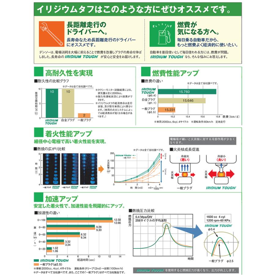 アリオン ZRT261 デンソー DENSO VCH16 5658 4本 1台分 IRIDIUM TOUGH プラグ イリジウム タフ 送料無料｜partsking｜03