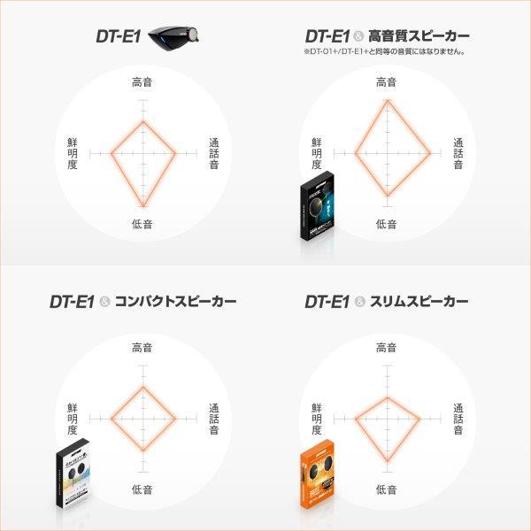 ＊専用ページ＊ DAYTONA（デイトナ） ☆24977 ヘルメット 小型 薄型 コンパクト