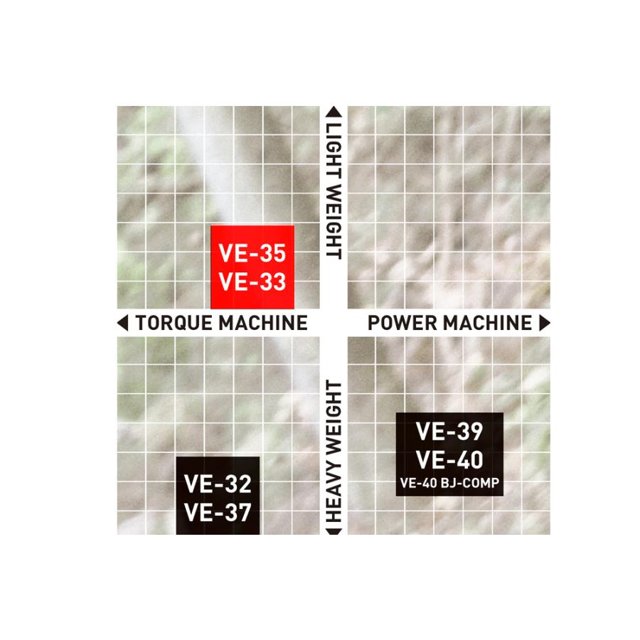 IRC IRC(アイアールシー)タイヤ 110/100-18 64M VE33 リア WT 競技専用