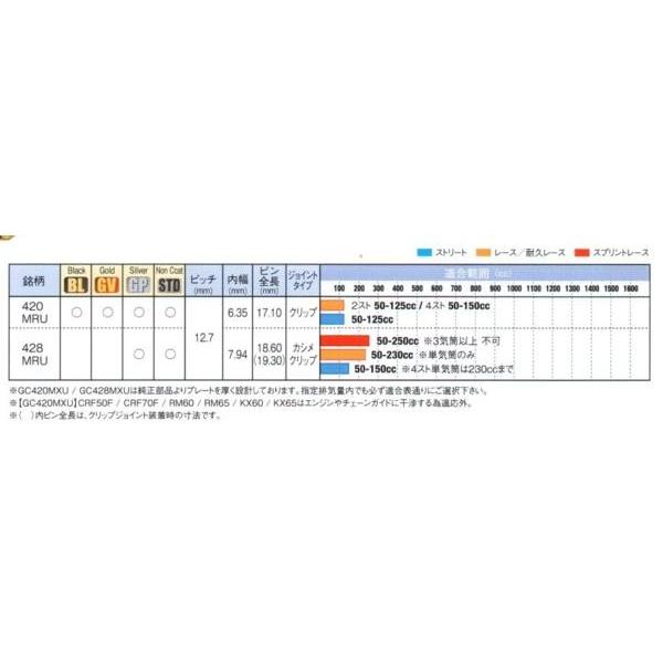 アールケー・ジャパン RKチェーン 420MRU-140 STEEL STD(鉄色)｜partsline24｜03