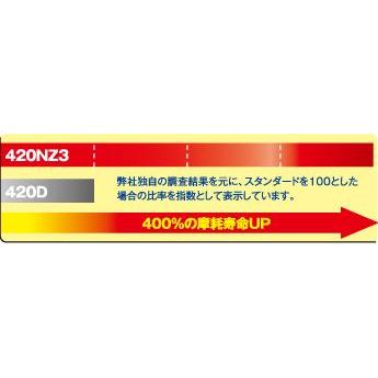 DIDチェ-ン 420NZ3-120 GOLD/AG100F TS50 WOLF50｜partsline24｜03