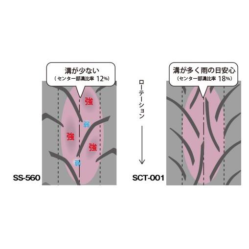 IRC IRCタイヤ MOBICITY モビシティ SCT-001 120/70-12 グロム