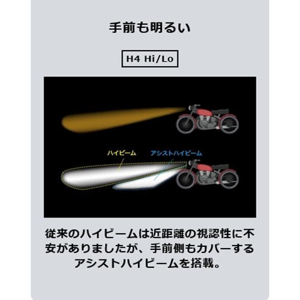 在庫有当日発送 SPHERELIGHT (スフィアライト) RIZING3 SLRZBH4045 バイク用 日本製LEDヘッドライト H4 Hi/Lo 4500K DC専用｜partsline24｜08