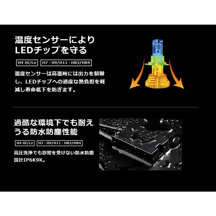 在庫有当日発送 SPHERELIGHT (スフィアライト) RIZING3 SLRZBH4060 バイク用 日本製LEDヘッドライト H4 Hi/Lo 6000K DC専用｜partsline24｜11