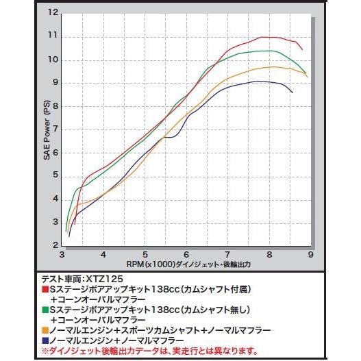 スペシャルパーツ武川 武川 01-05-4485 S-Stageボアアップキット スペシャルパーツ武川 武川 01-05-4485 S-Stageボアアップキット