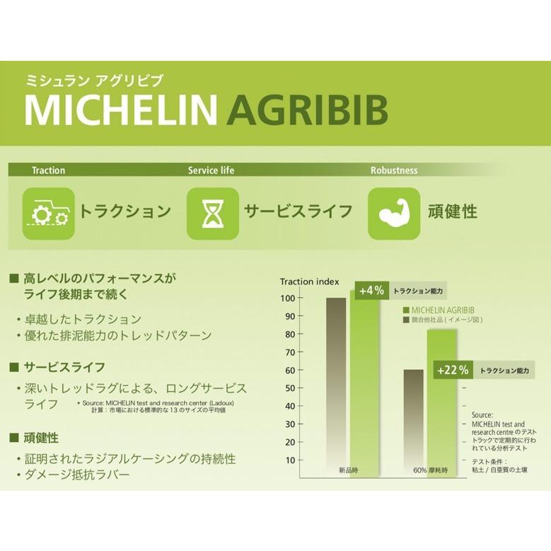 ミシュラン　トラクタータイヤ　16.9R24(互換サイズ：420/85R24)　TL　AGRIBIB(アグリビブ)　2本セット　※要在庫確認｜partsman｜02