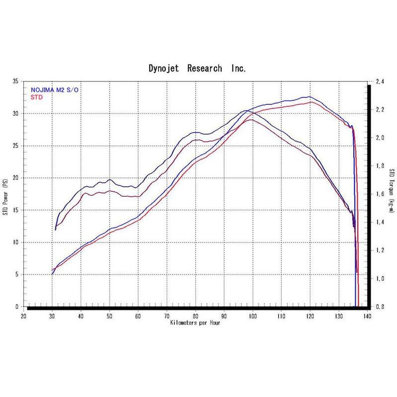 ノジマエンジニアリング NOJIMA（ノジマ） YAMAHA YZF-R25/ABS M2