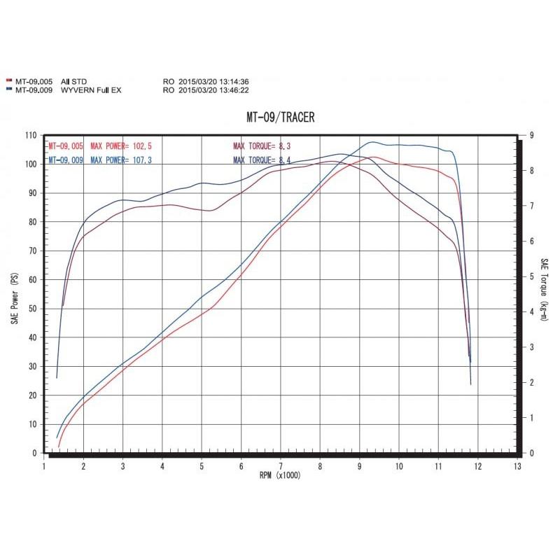 XSR900/MT-09(-16')/TRACER アールズギア ワイバンリアルスペックマフラー チタン(カーボンエンド)（RY16-C1RT）の画像