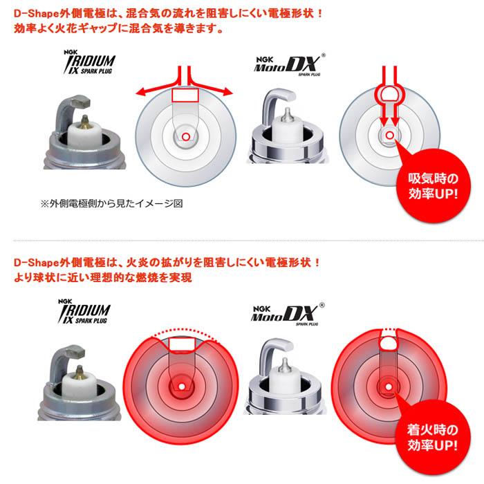 NGK NGK MotoDX CR7EDX-S スパークプラグ : Parts Online - 通販