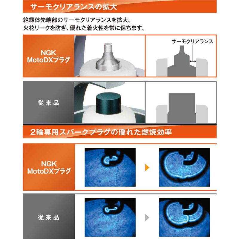 NGK NGK MotoDX CR7HDX-S スパークプラグ : Parts Online - 通販