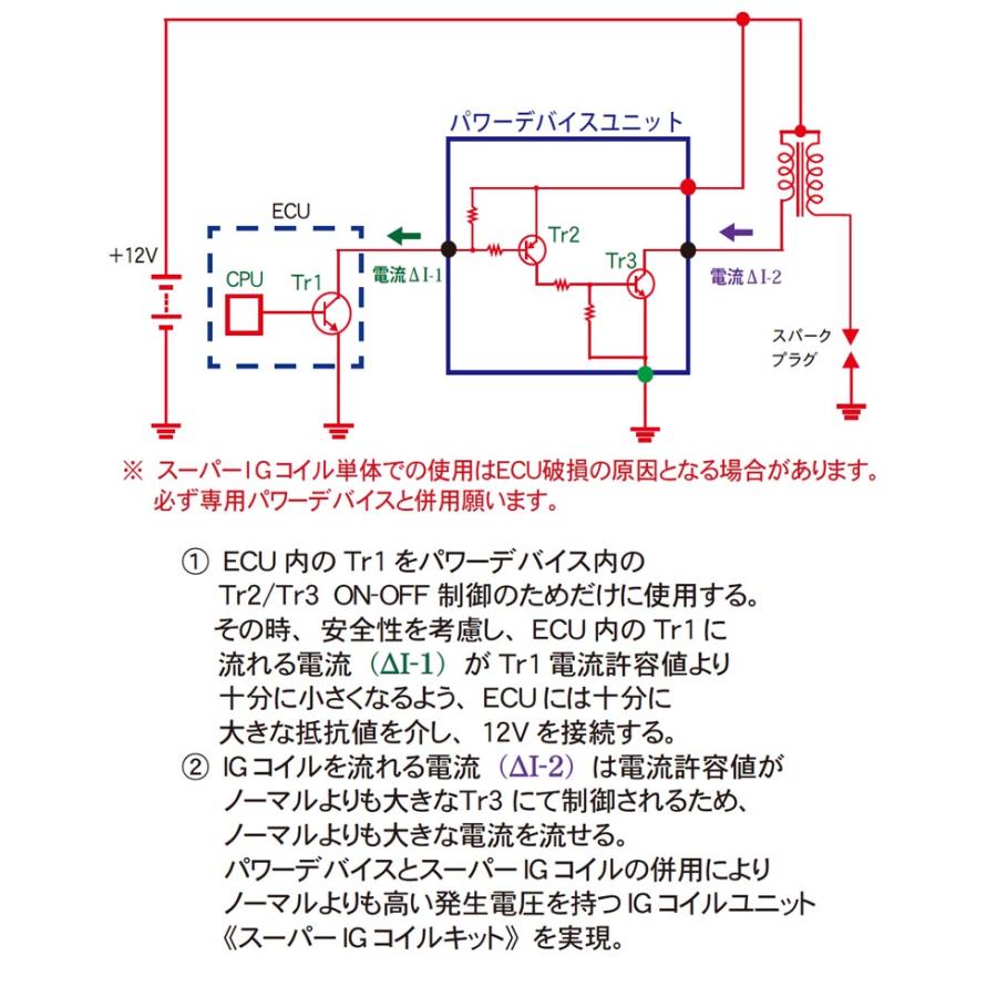 POSH（ポッシュ） Kawasaki ZRX1200 DAEG スーパーIGコイルキット 487710 |  | 01