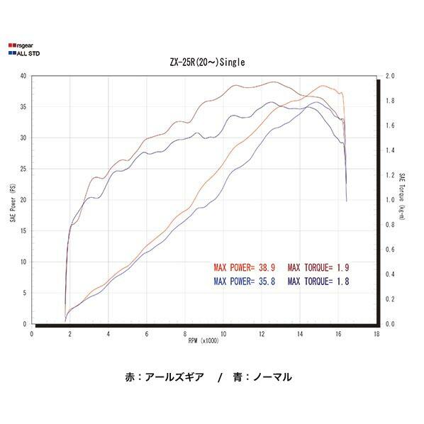 アールズギア Kawasaki Ninja ZX-25R リアルスペック チタンフルエキゾーストマフラー（チタンドラッグブルー） RK37-T1SD