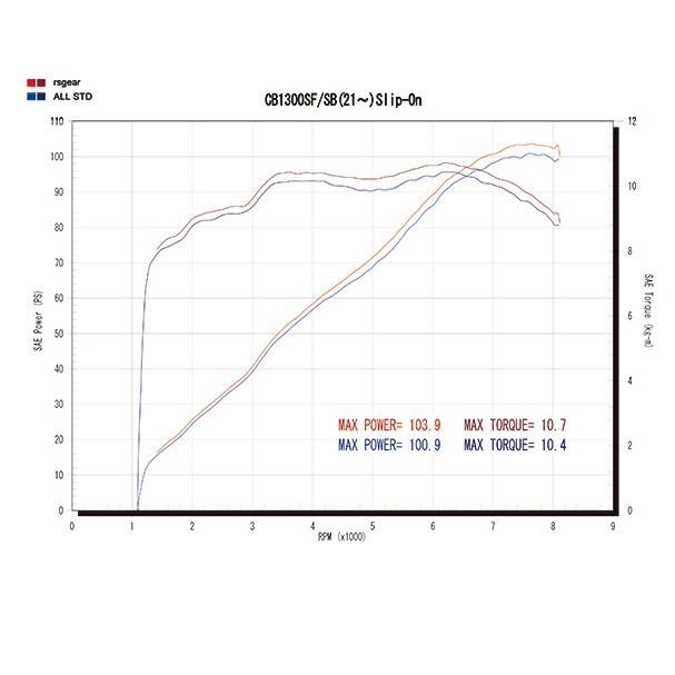 ホンダ アールズギア HONDA CB1300SF/SB ワイバンクラシック ホンダ アールズギア HONDA CB1300SF/SB ワイバンクラシック