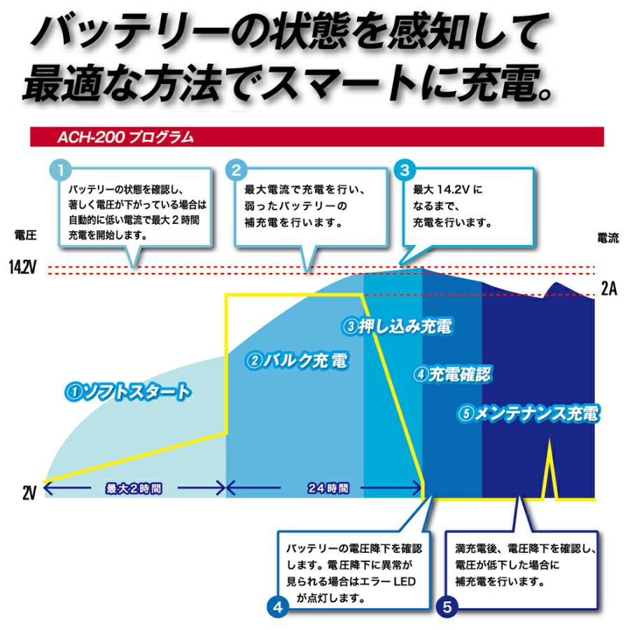 AZ ACH-200 バッテリーチャージャー｜partsonline｜04