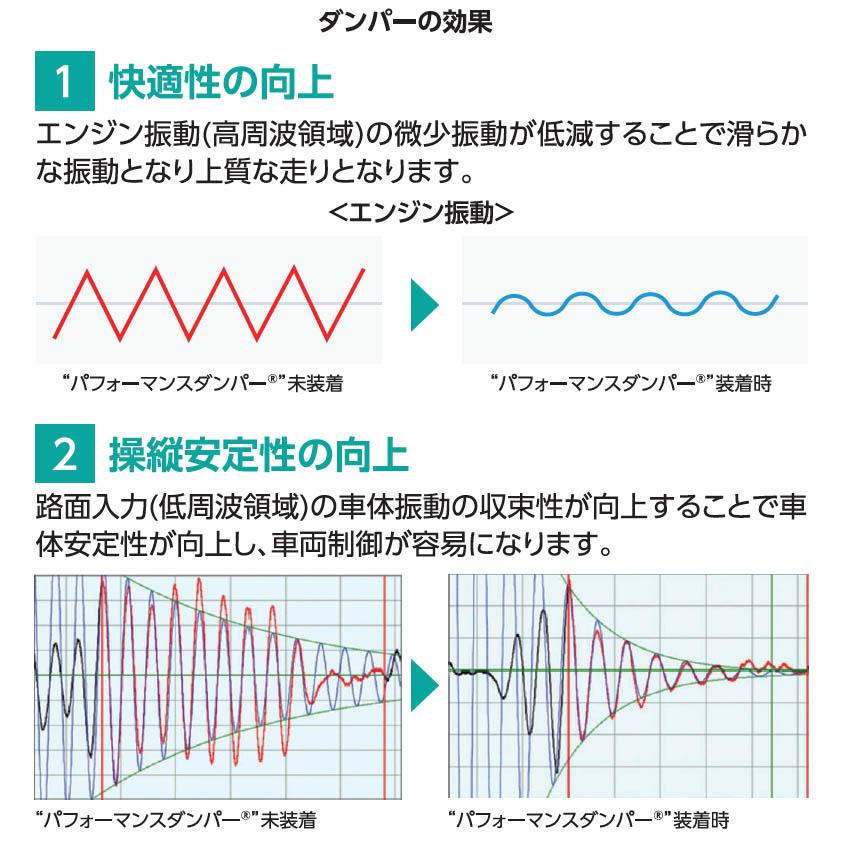 在庫有り 当日発送 ACTIVE アクティブ パフォーマンスダンパー(R