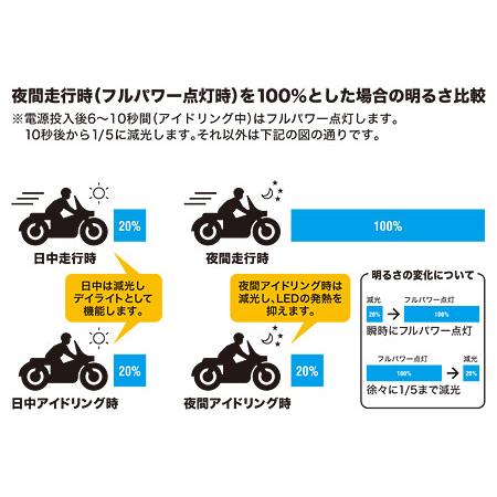 PROTEC スウィッシュ FLT-S01 LEDフォグライト DV12B用 12V 28W 6000K