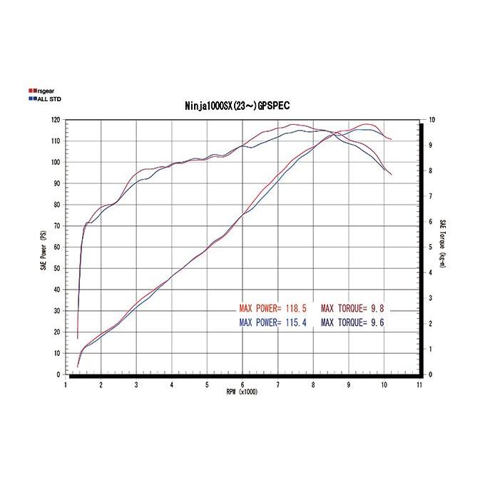 アールズギア Ninja 1000SX('23〜) GPスペック フルエキゾースト シングル S Type チタンポリッシュ GK41-TSST |  | 04