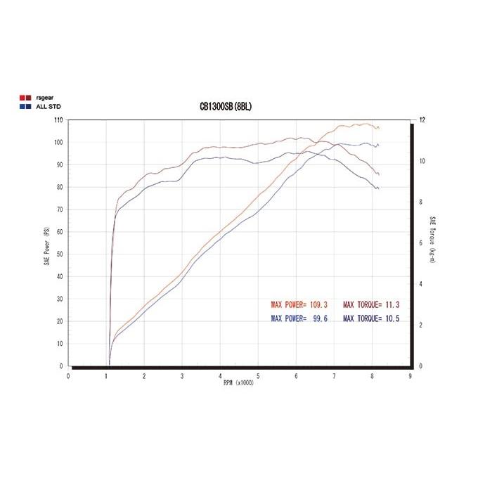 r's gear （アールスギア） CB1300SF/SB('21〜)[8BL]Final Anniversaryモデル ワイバンクラシックR シングル UPタイプ チタンポリッシュ MH48-U5CT |  | 05