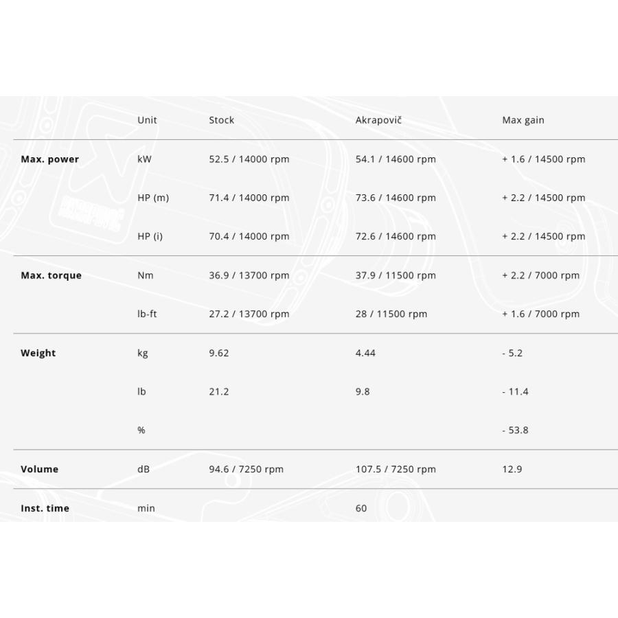 AKRAPOVIC Ninja ZX-4R Ninja ZX-4RR Ninja ZX-25R RACING LINE