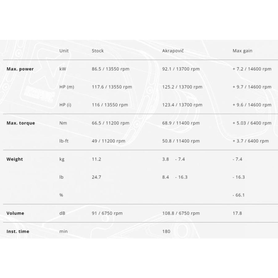 AKRAPOVIC ZX-6R RACING LINE カーボン S-K6R11-RC/1_1