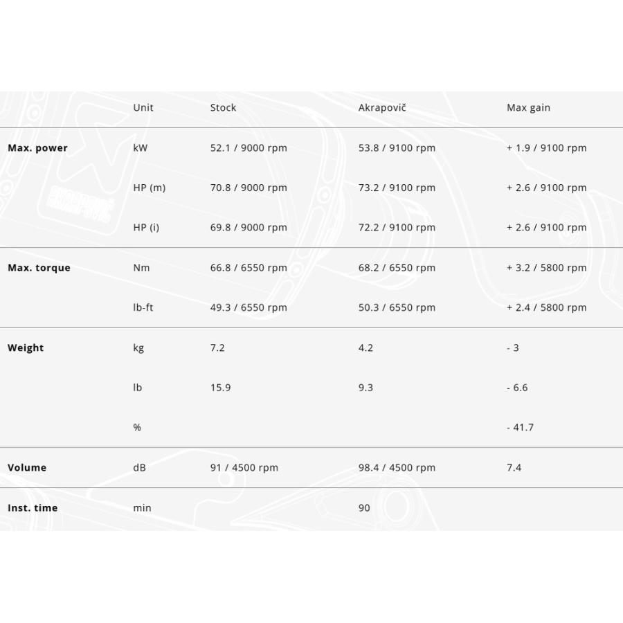 AKRAPOVIC MT-07/ABS TRACER9 GT+ XSR700 TRACER7 RACING LINE カーボン S-Y7R2-AFC/1_4