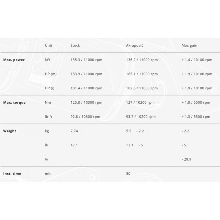 AKRAPOVIC Ninja H2 SX Z SE SLIP ON LINE チタン 触媒付 JMCA認証