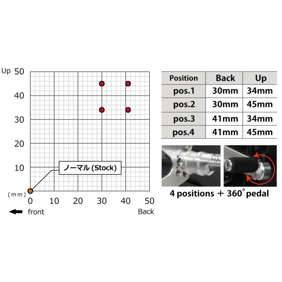 ACTIVE（アクティブ） HONDA CB1000F バックステップ（シルバー） 17731003S |  | 07