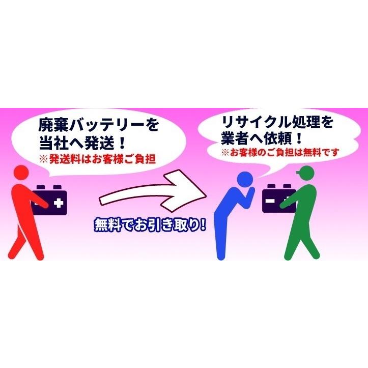 BS BATTERY BTX7L-BS VRLA（制御弁式密閉）バッテリー |  | 01